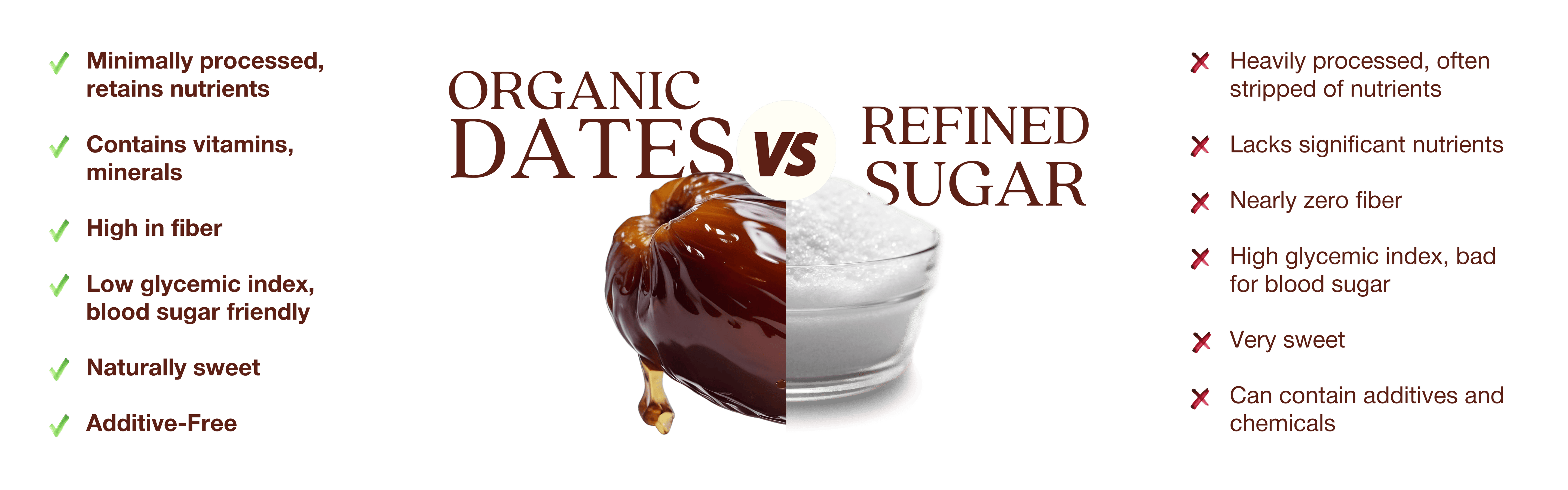 DATES_VS_SUGAR