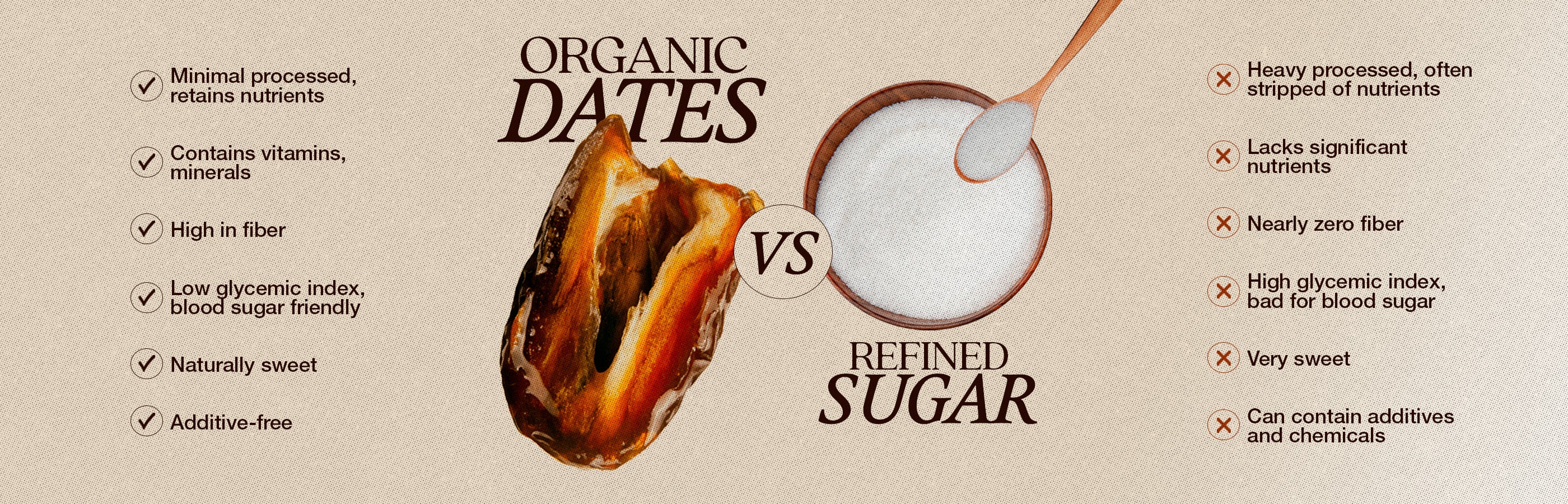 website_dates_vs_sugar_1